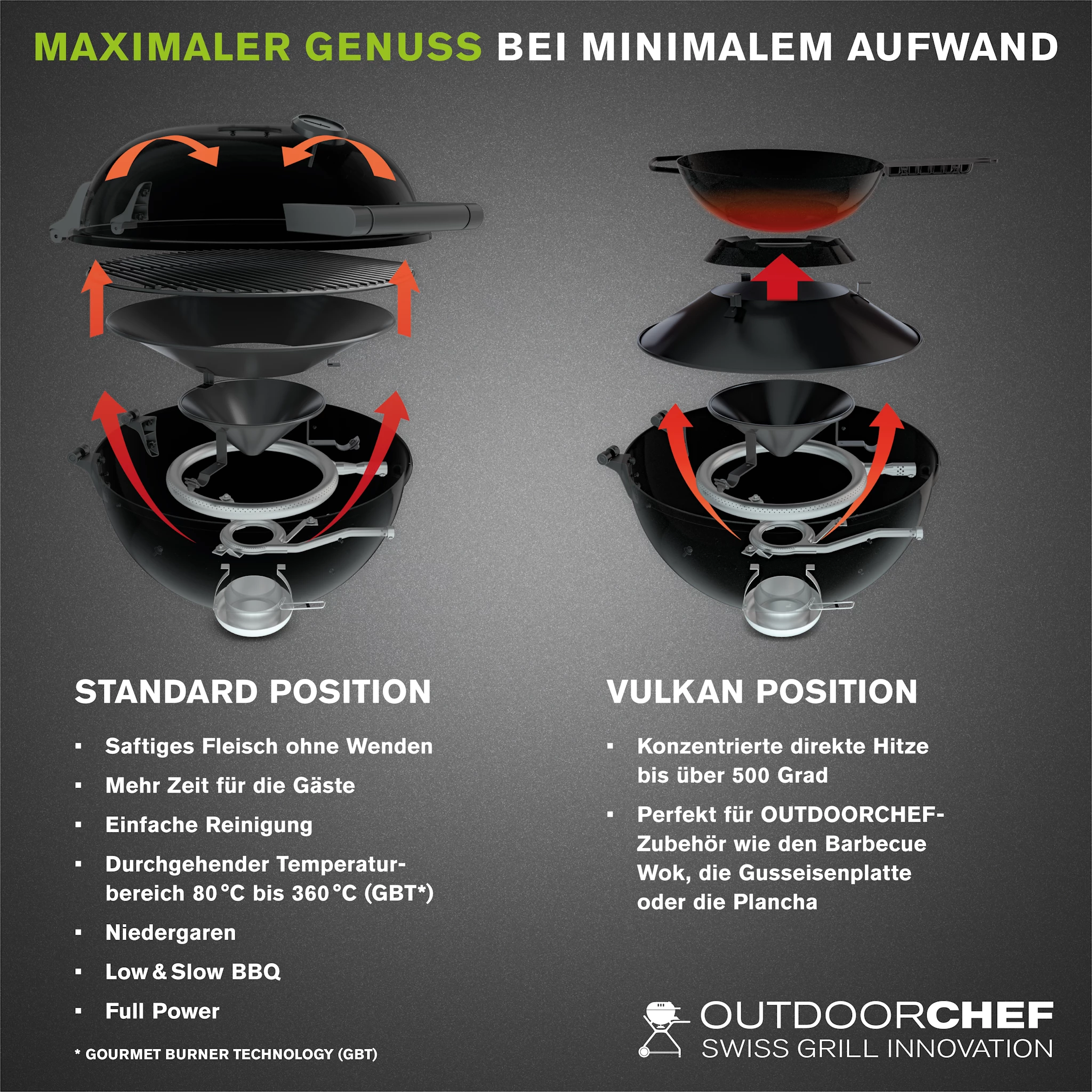 Outdoorchef Gaskugelgrill Arosa 570 G Tex, Schwarz – Bild 7