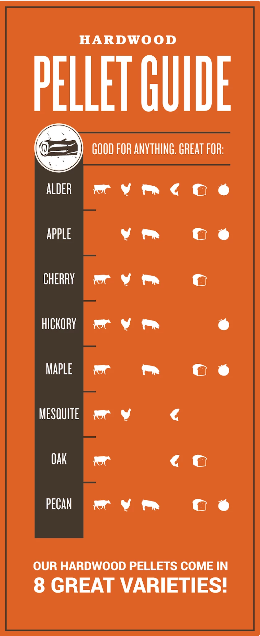 Traeger Hartholz Pellets Hickory, 9 Kg Beutel – Bild 3